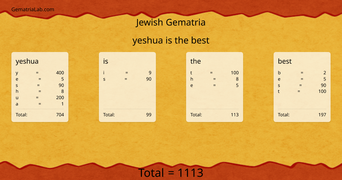 yeshua is the best in jewish Gematria
